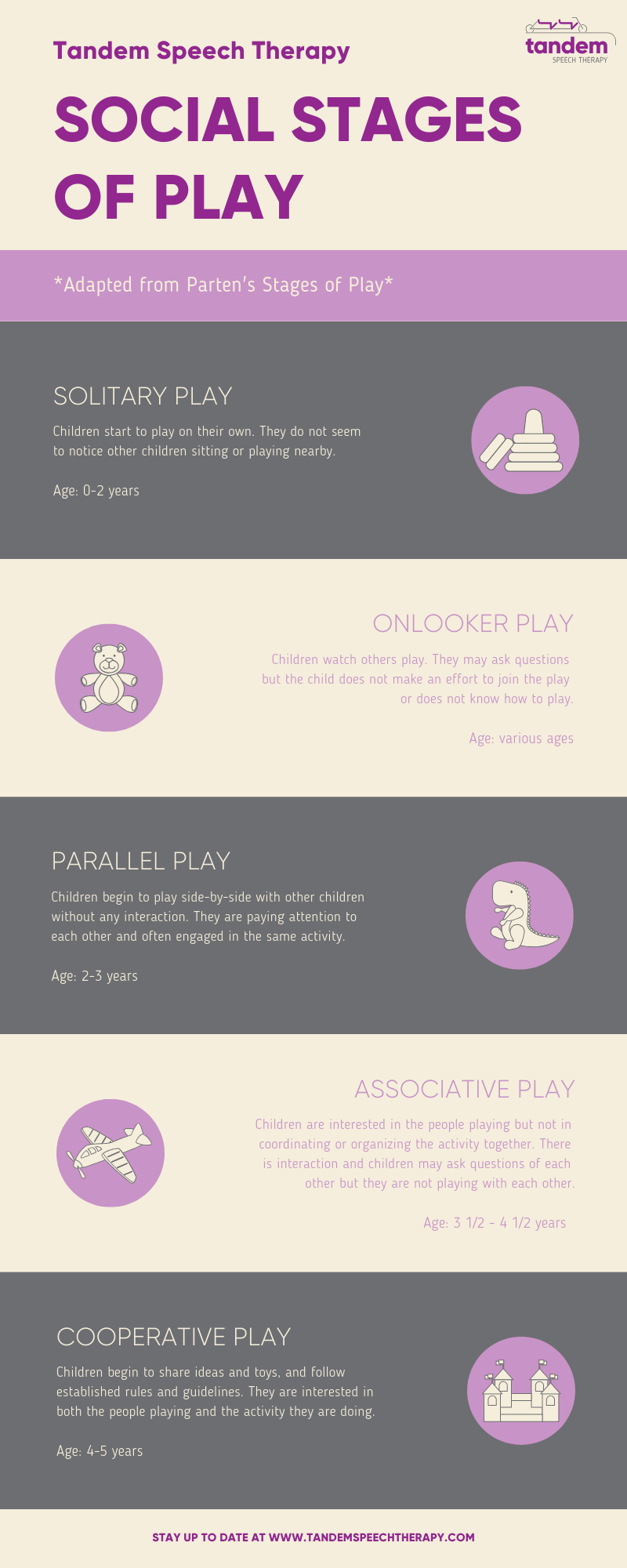 What are Play Skills? [Implications for Speech and Language Development]