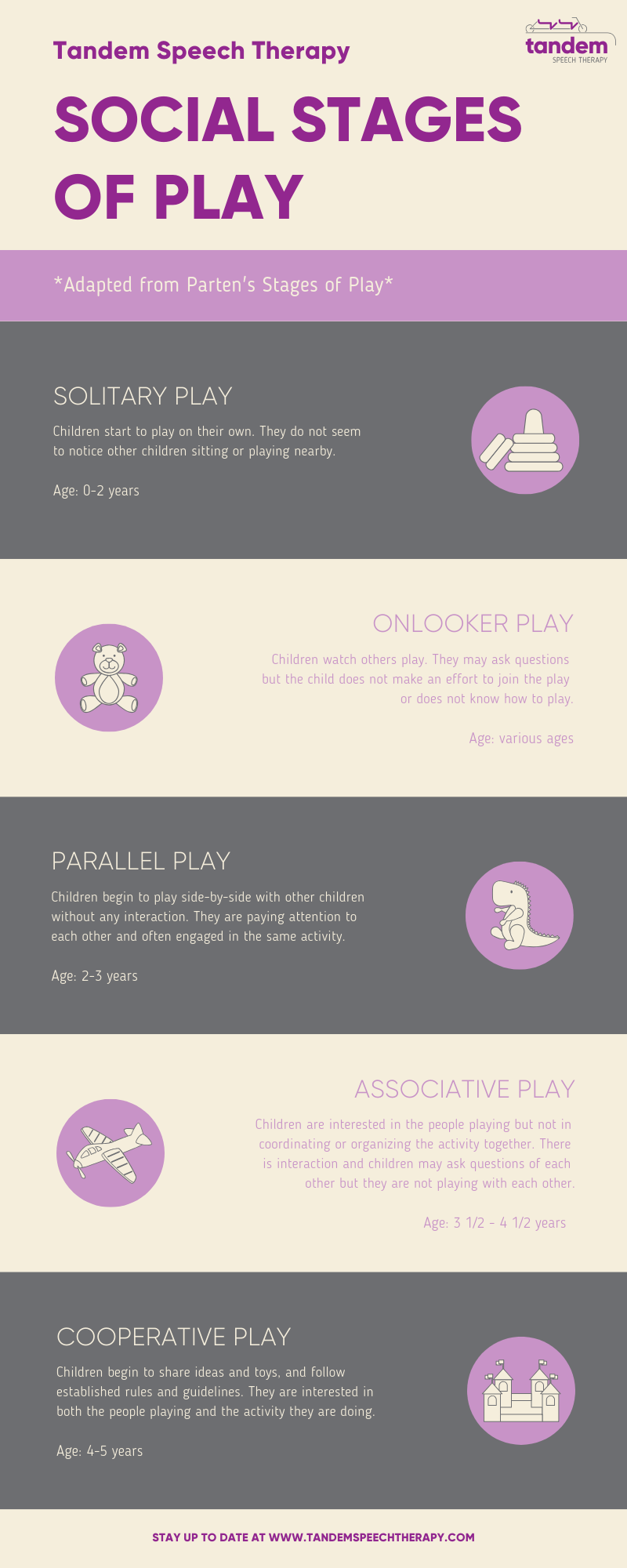 Types of Play For Children - Child Development