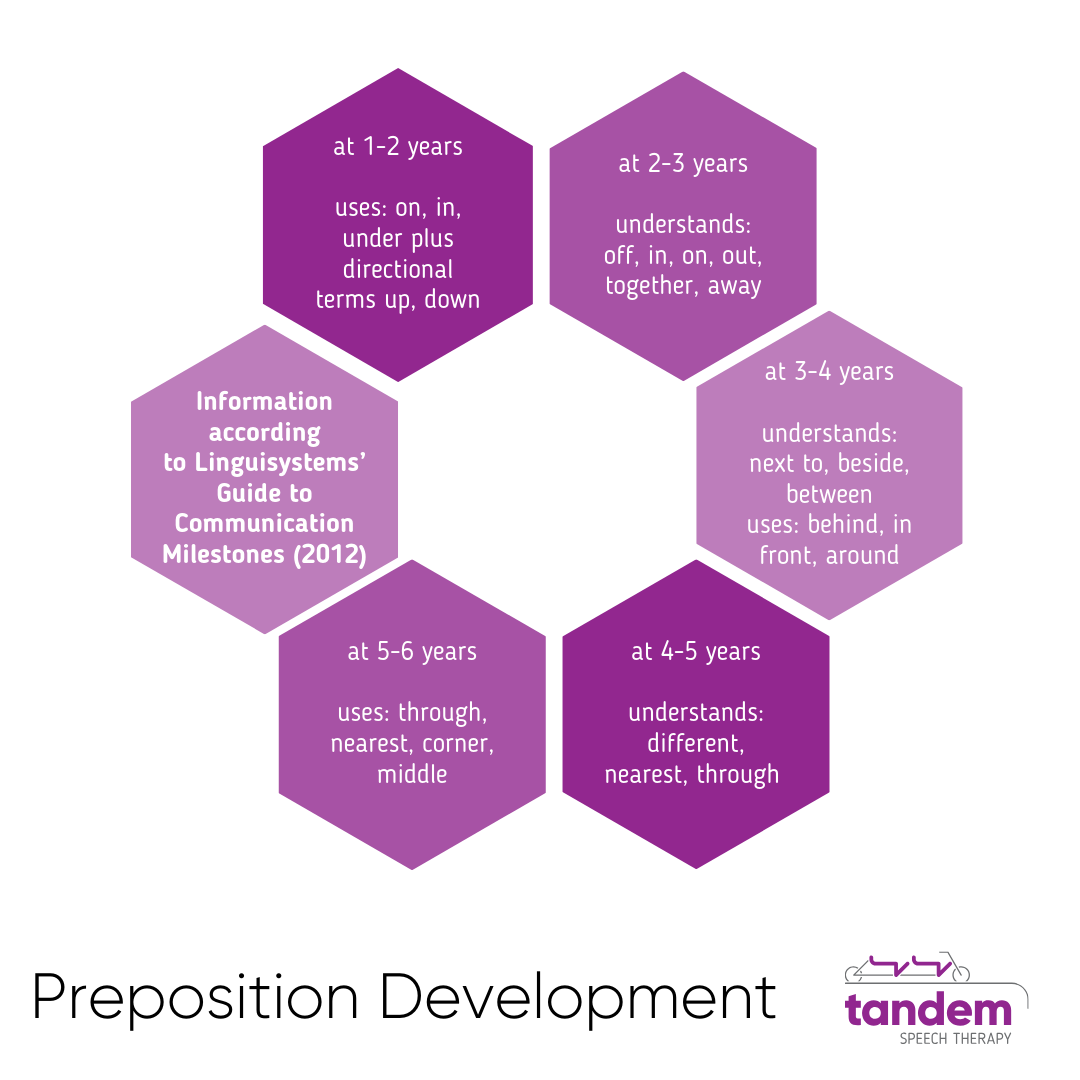 teaching prepositions